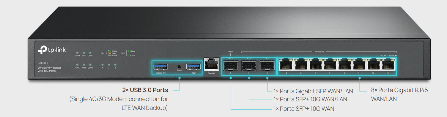 10× WAN ports and 1 USB WAN for LTE backup