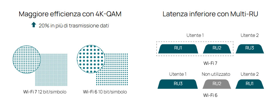 4K-QAM & Multi-Ru