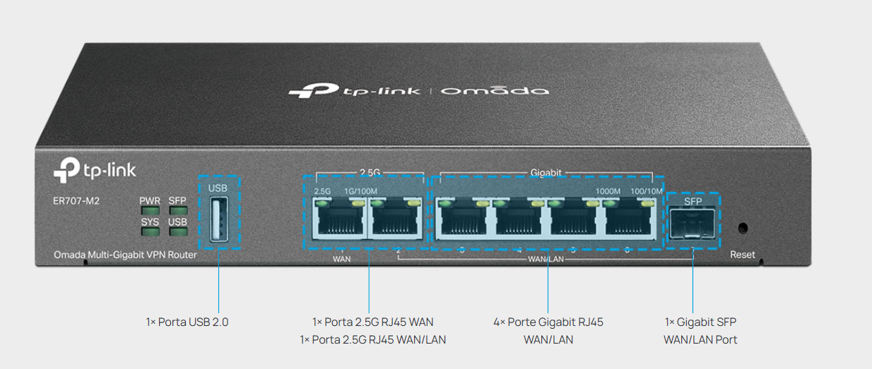 6 ports WAN et 1 port USB WAN pour la sauvegarde mobile