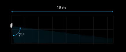 Horizontal detection angle