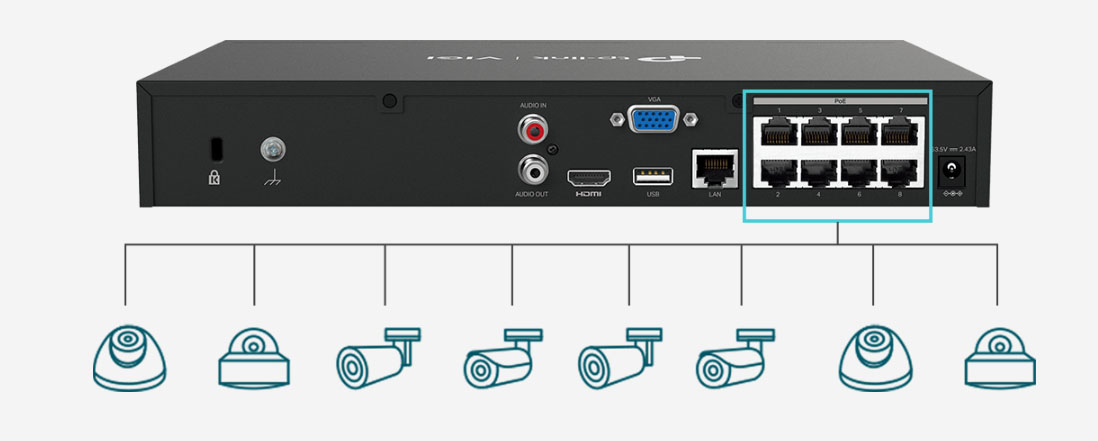 8 ports PoE+ (budget 113 W).