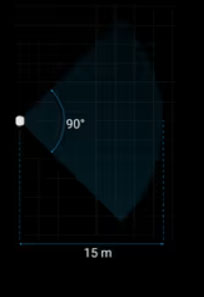 vertical detection angle