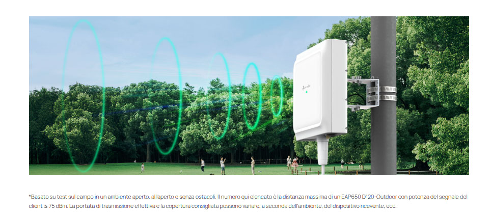 Directional antennas for ultra-range coverage in outdoor scenarios