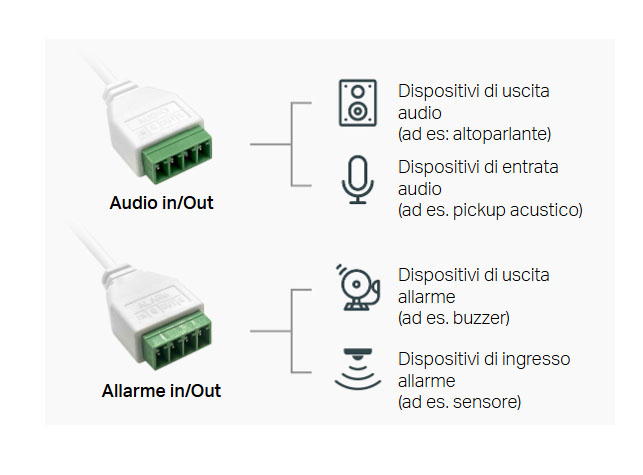 Customizable audio and built-in alarm