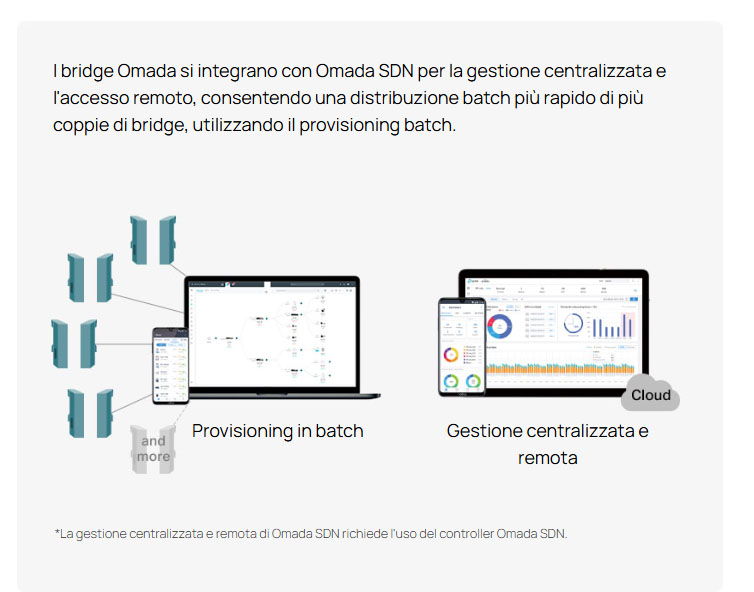 Compatible with Omada SDN