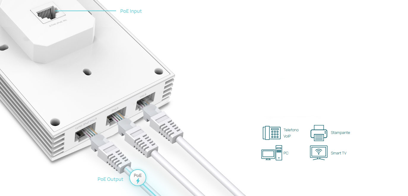 Gigabit wired connectivity and PoE Passthrough switches