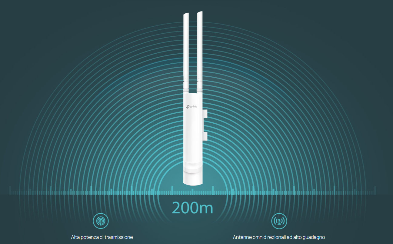 Couverture Wi-Fi optimale