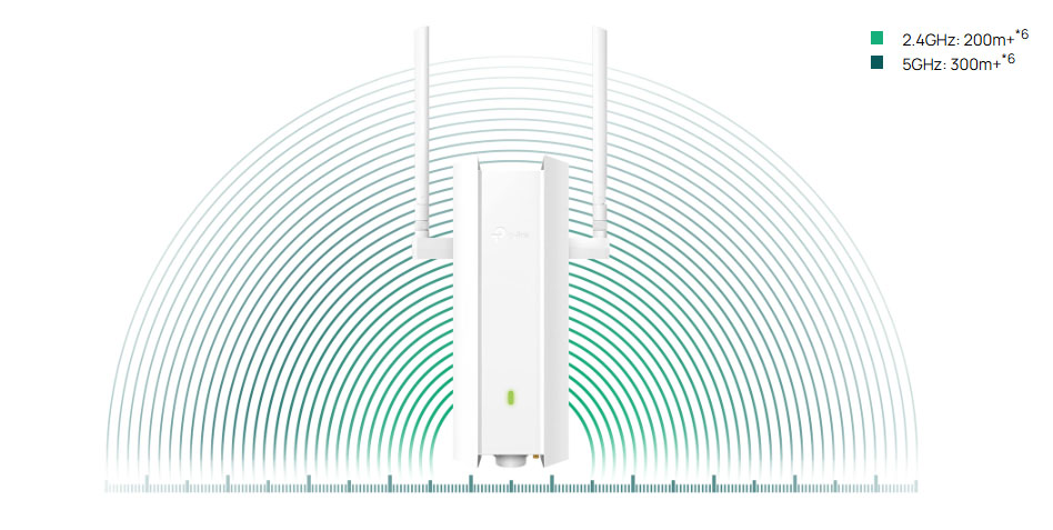 Wide Range Coverage with External Antennas