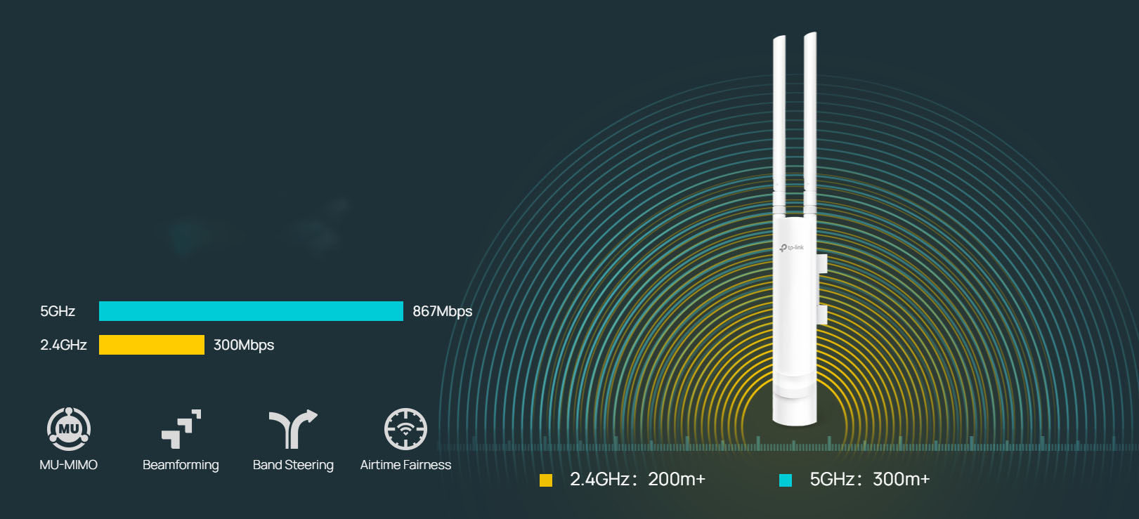 Couverture sans fil longue distance avec la technologie MU-MIMO