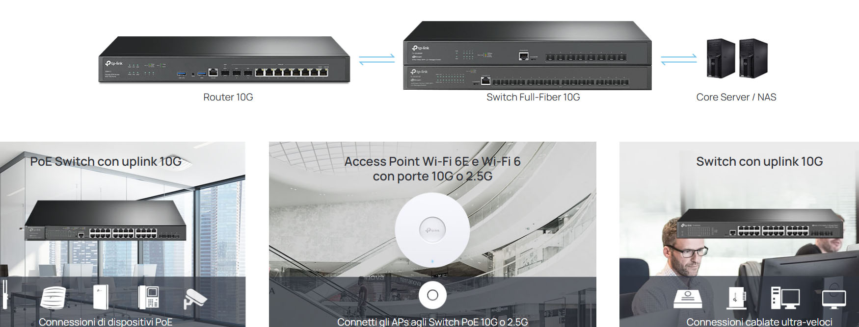 Build a 10G Enterprise Network