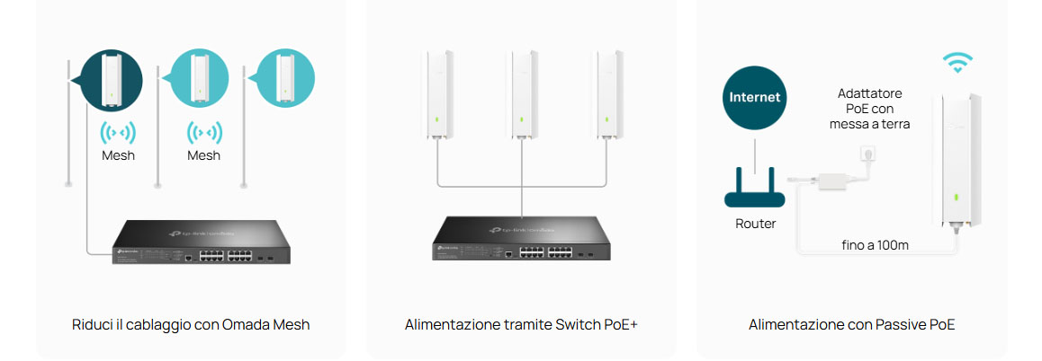 Flexible Deployment with Omada Mesh and PoE Support EAP623-Outdoor HD