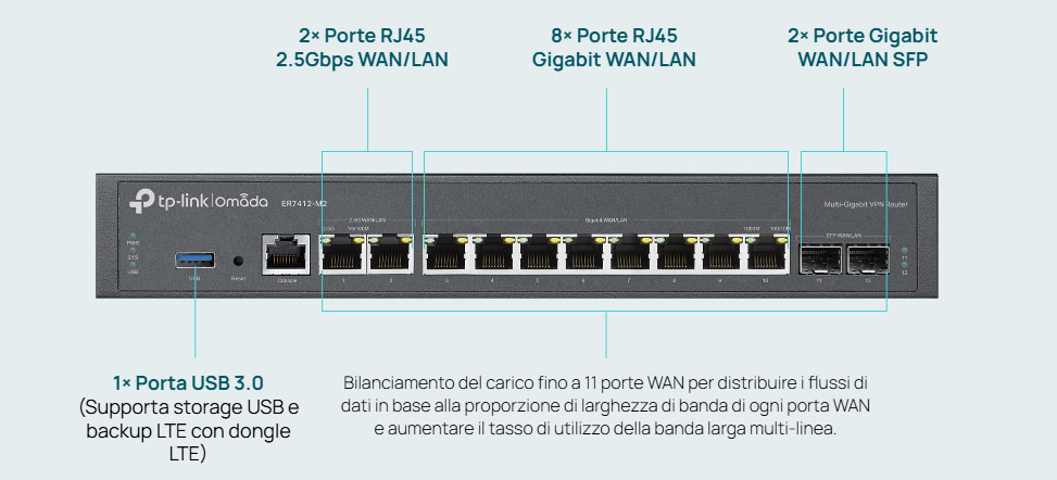 Jusqu'à 11 ports WAN et 1 USB WAN pour le haut débit mobile