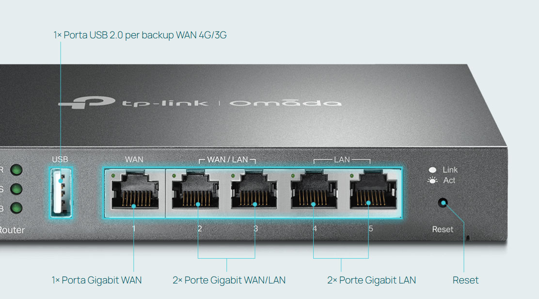 Jusqu'à 3 ports WAN Gigabit et un port WAN USB pour la sauvegarde 4G