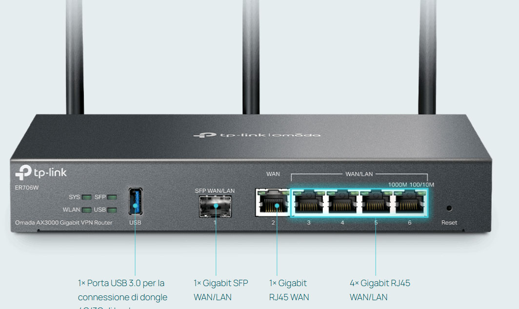 Fino a 5 porte WAN e una porta USB 30 per backup mobile