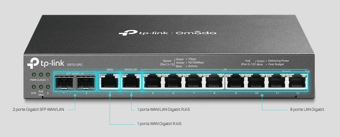 Jusqu'à quatre ports WAN Gigabit pour optimiser l'utilisation de la bande passante