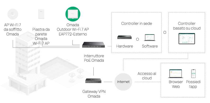 Providing Enterprises with Reliable Omada SDN Solutions EAP772-Outdoor