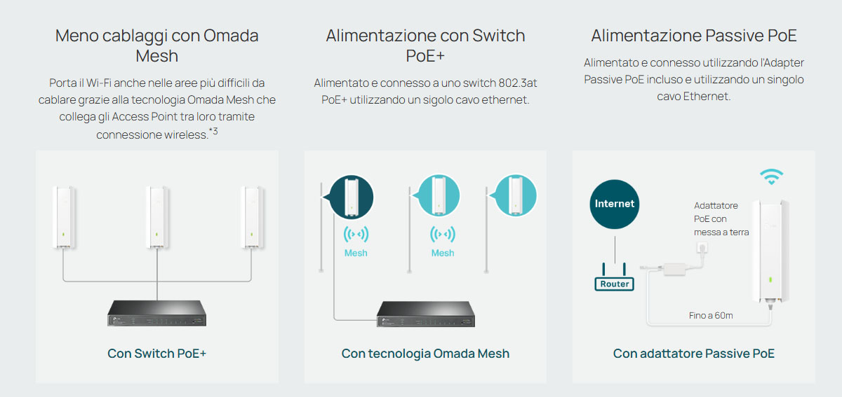 Flexible installation with Omada Mesh and PoE support.