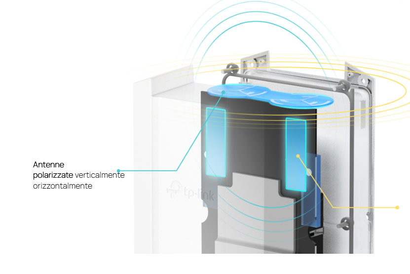 Maximum coverage thanks to Smart Antennas