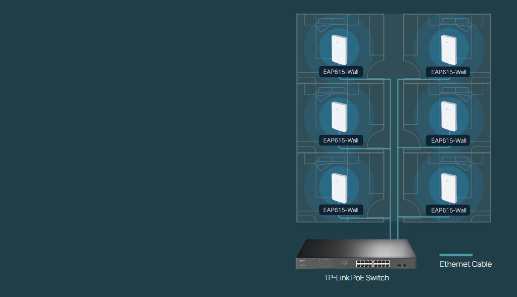 Maximum flexibility thanks to PoE technology EAP615-Wall