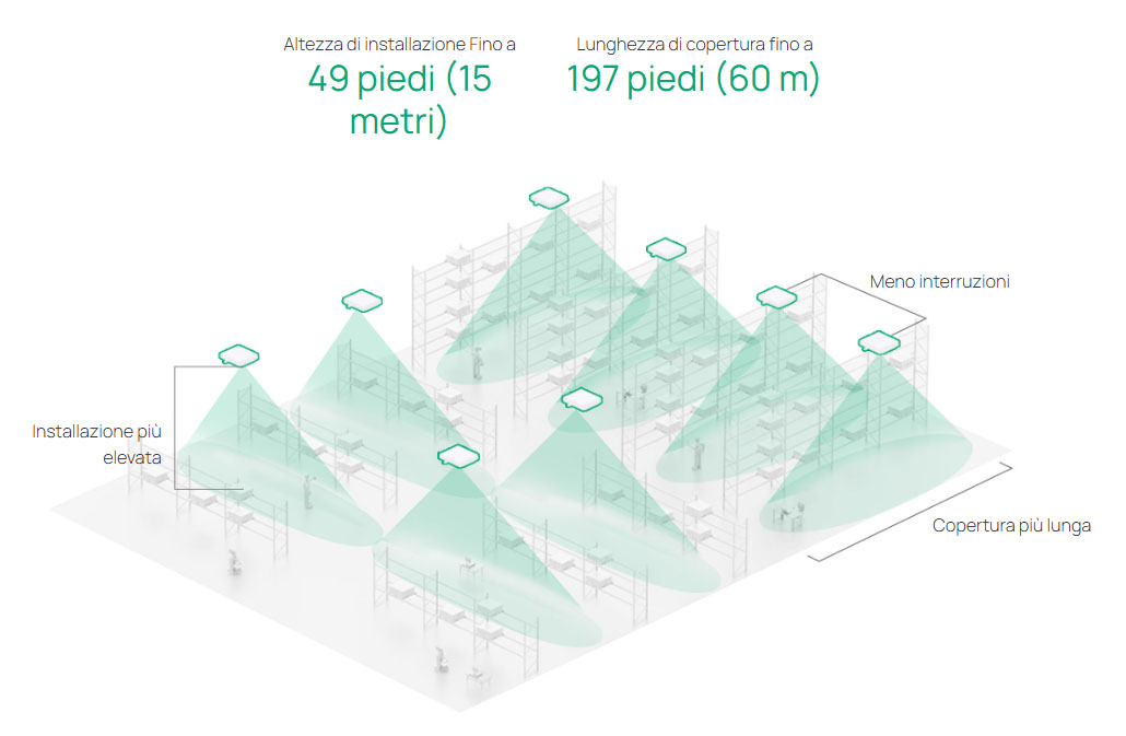 Improve WiFi experience for shelf areas with directional antennas