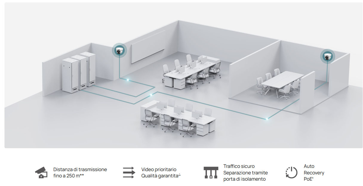 Multiple functions for reliable surveillance network