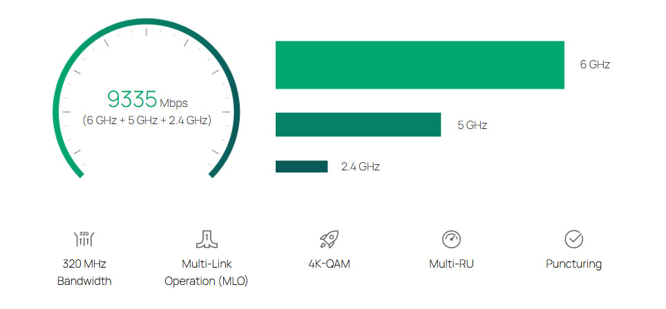 Next-Gen Tri-Band Wi-Fi 7 Speed Like Never Before