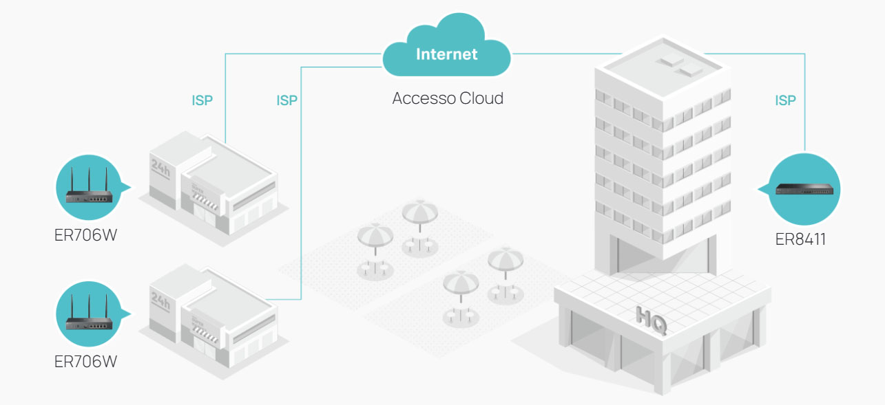 Omada SDN—The Smarter Cloud Solution for Business Networking ER706W