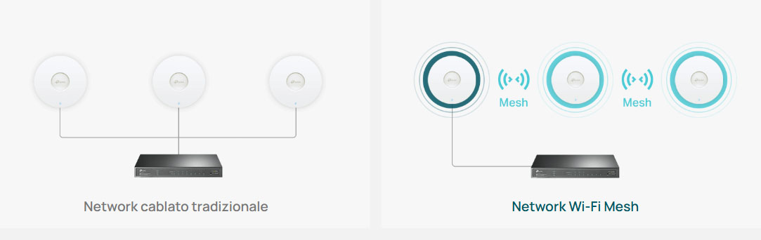 Pairing semplice, meno cablaggi