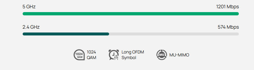 Wi-Fi 6 Performance