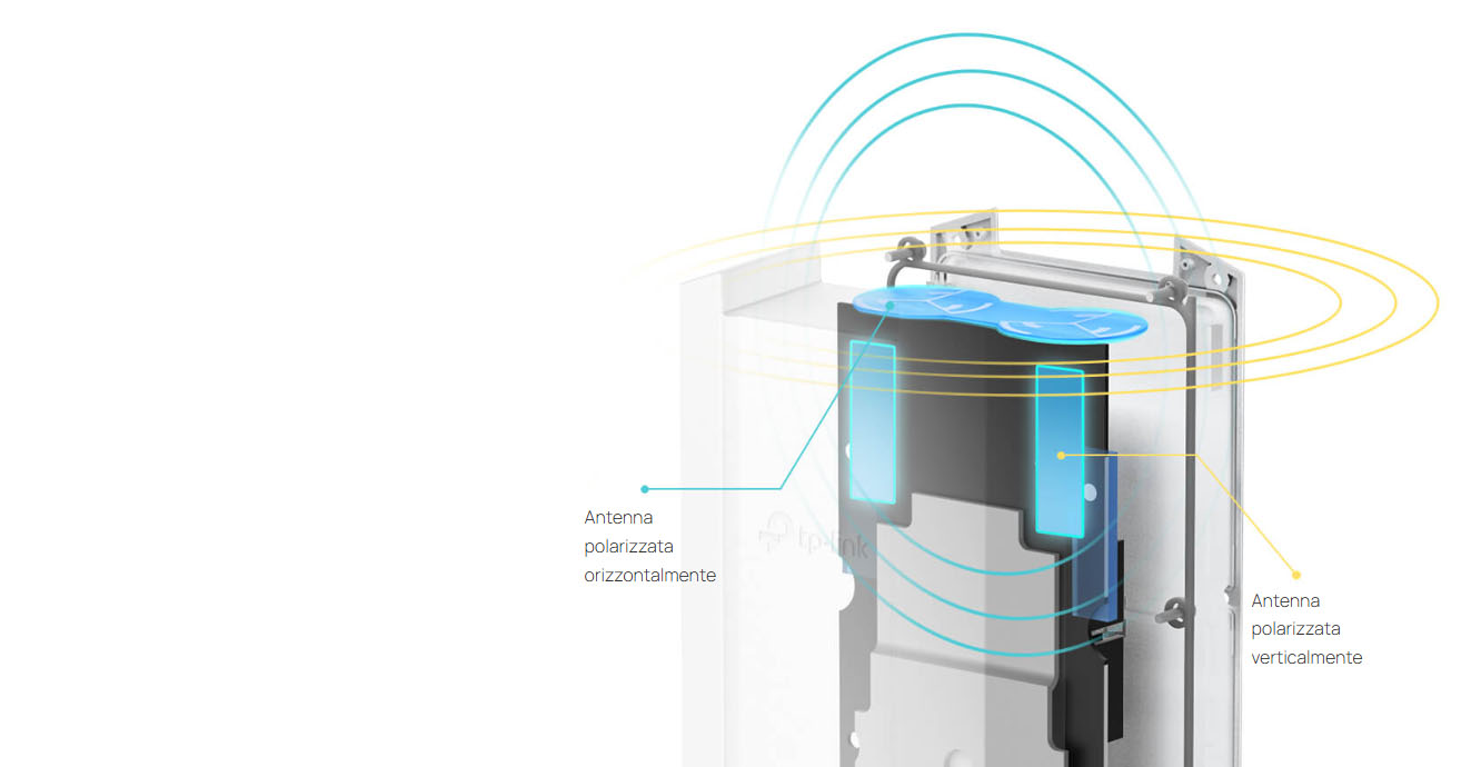 Full Wi-Fi performance with Smart Antennas