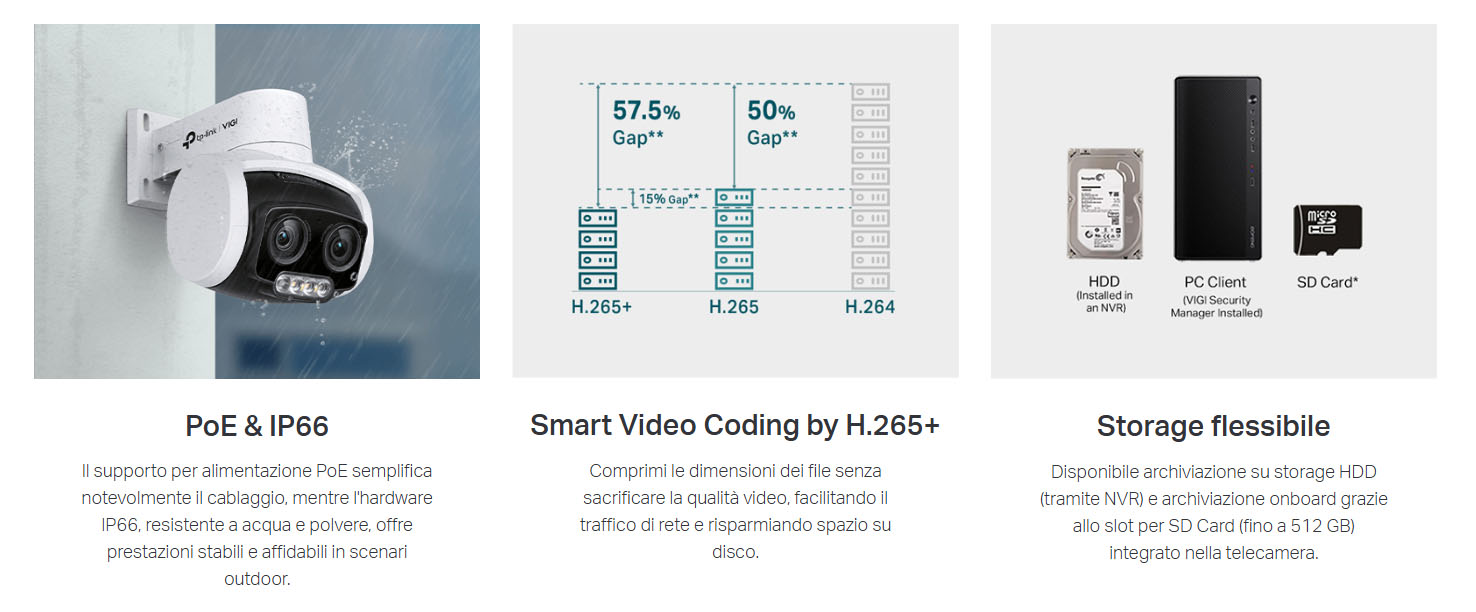 PoE & IP66, Smart video, Flexible storage