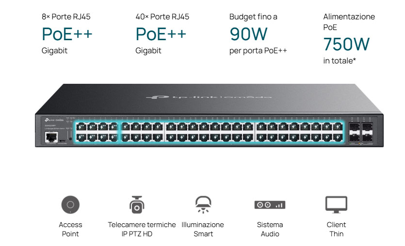 Power up your devices with Ports