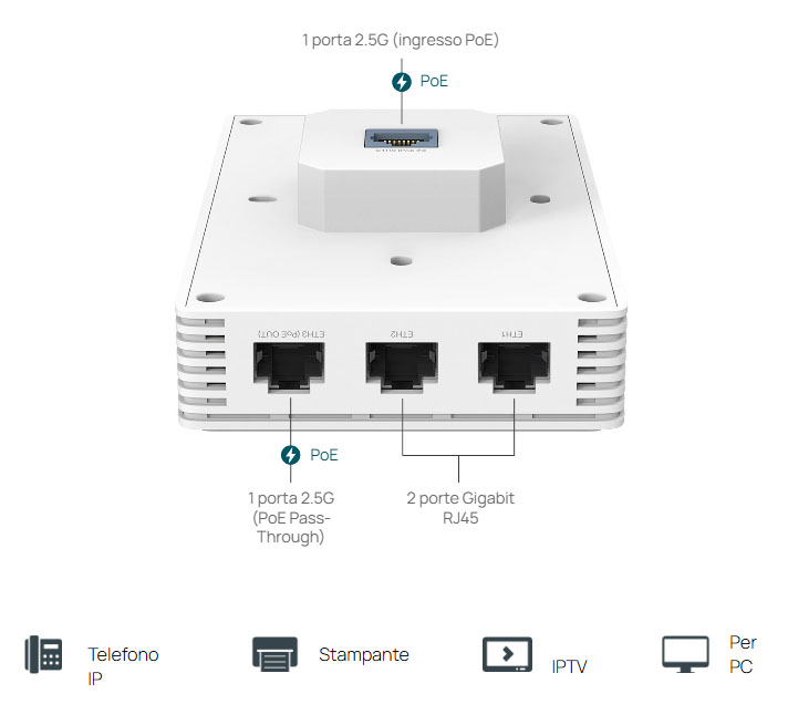 Optimized wired performance with 2.5G PoE ports