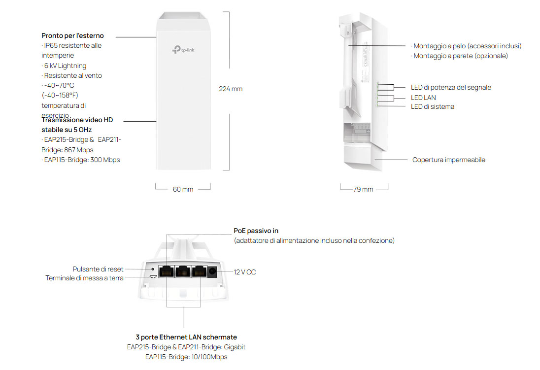 Dedicated hardware design