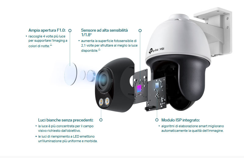 Quattro tecnologie rivoluzionarie