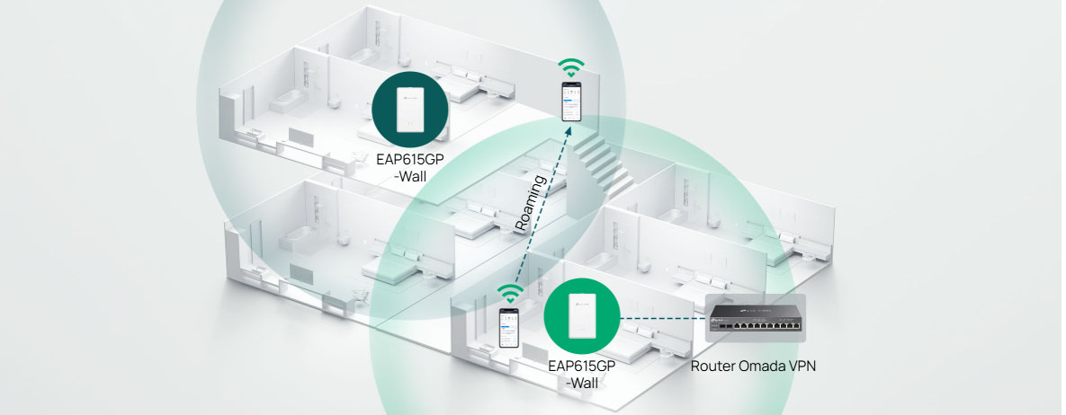 EAP615GP-Wall Seamless Wi-Fi 6 Mesh Network