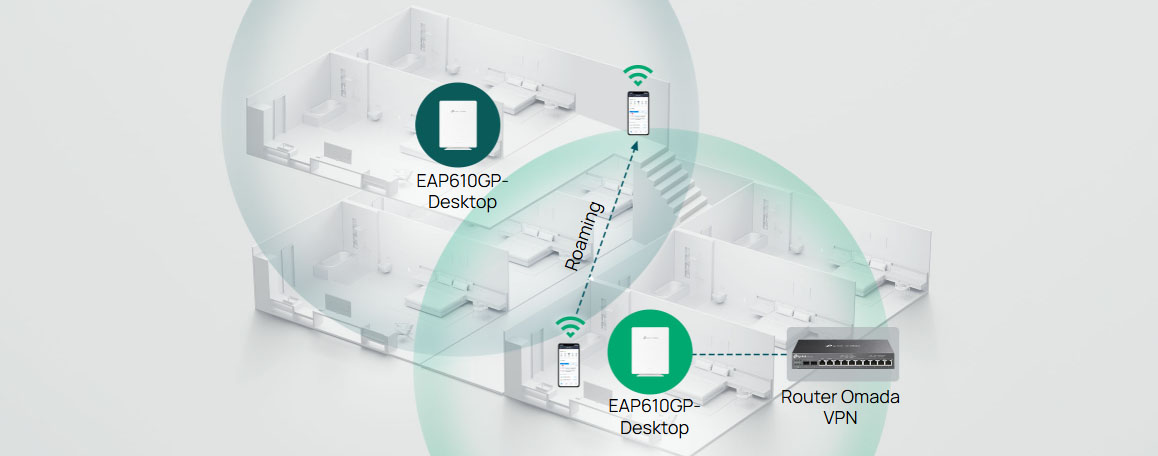 Seamless Wi-Fi 6 Mesh Network