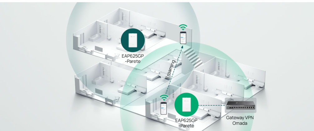 Seamless WiFi 6 mesh network