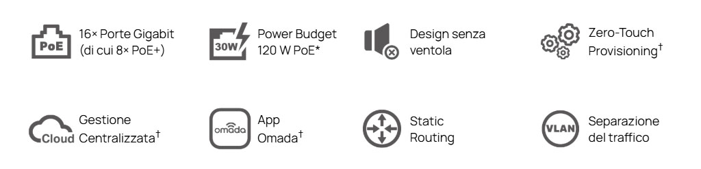 SG2016P icons