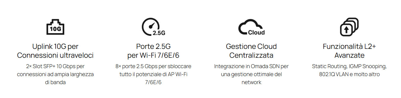 SG3210X-M2 icons