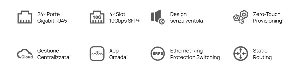 SG3428X icons