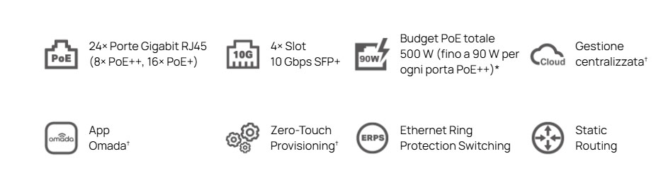 SG3428XMPP icons