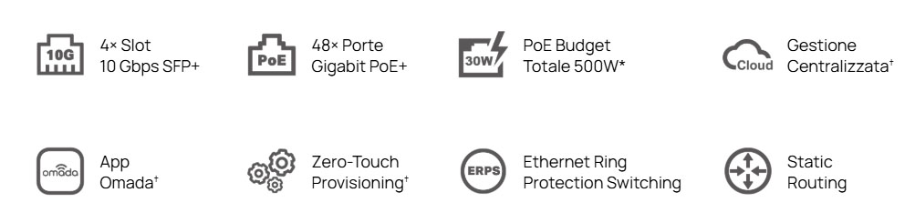 SG3452XP icons