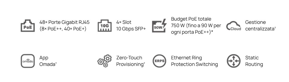 SG5452XMPP icons