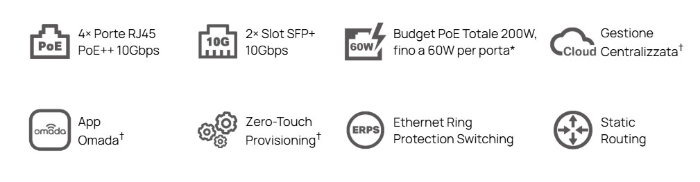 SX3206HPP icons