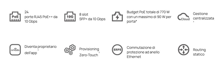 SX3832MPP icons