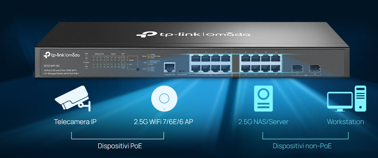 Sblocca appieno il potenziale del Wi-Fi 7-6E-6 grazie alle porte PoE Multi-Gigabit