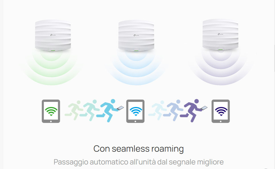 Seamless Roaming EAP245