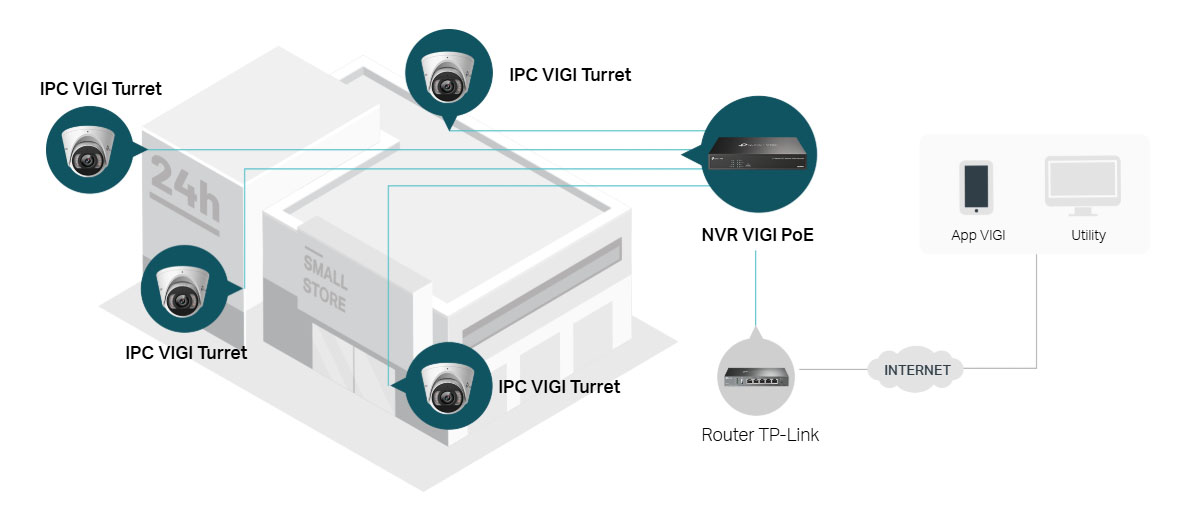 Plug-and-Play Video Surveillance Solutions