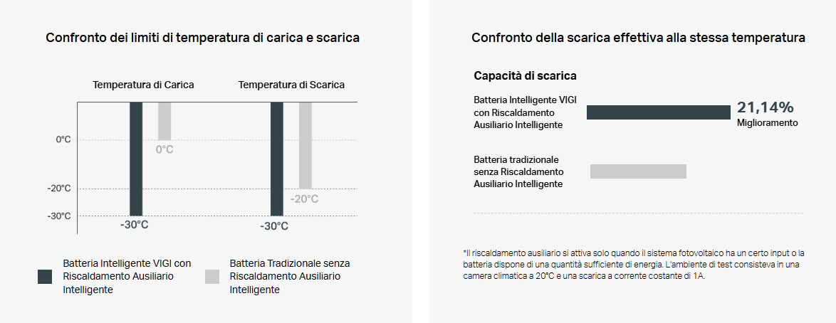 Tecnologia di riscaldamento ausiliario intelligente